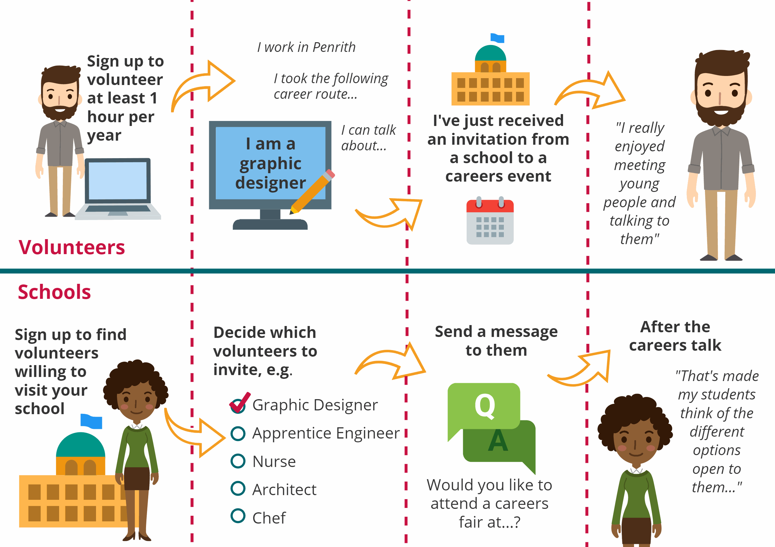 Odoo CMS - a big picture